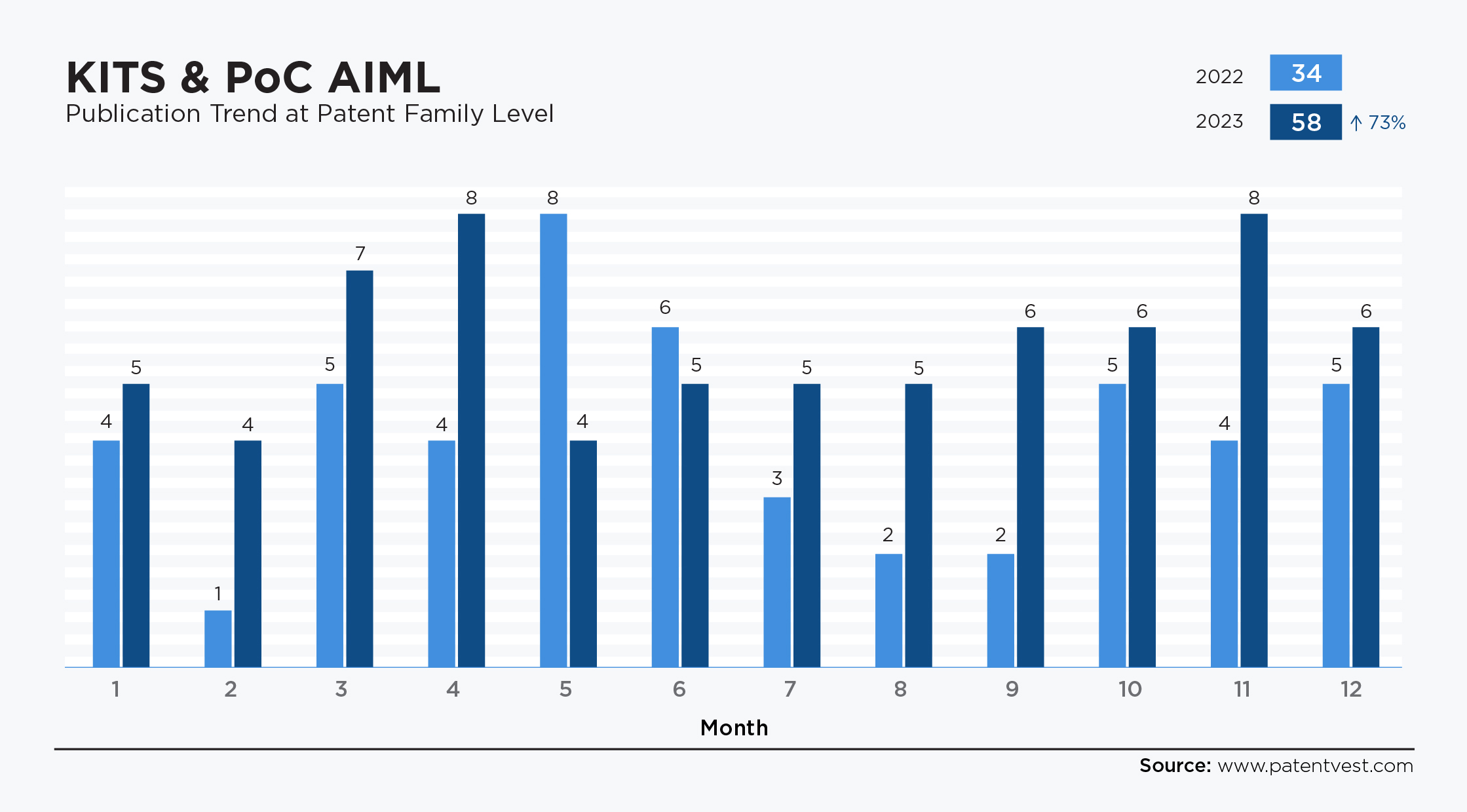 GRAPH-MASH KITS PoC AIML