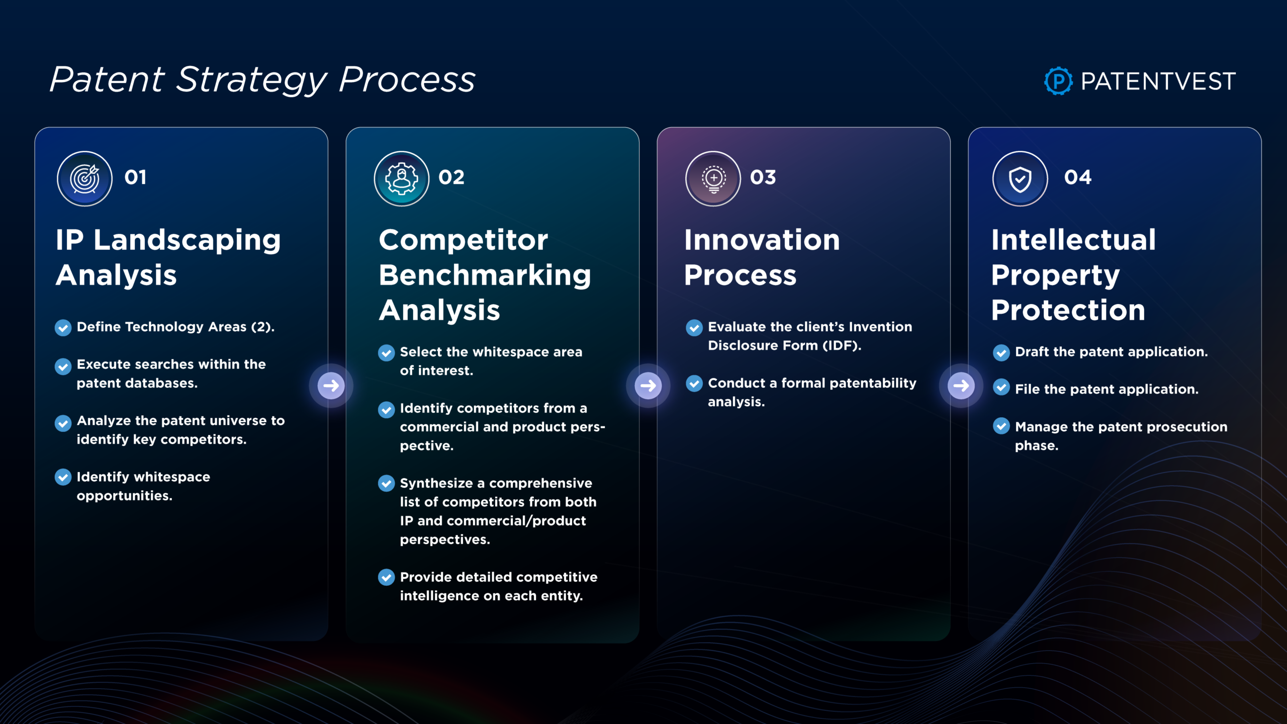 Docana patent strategy flow chart infographic